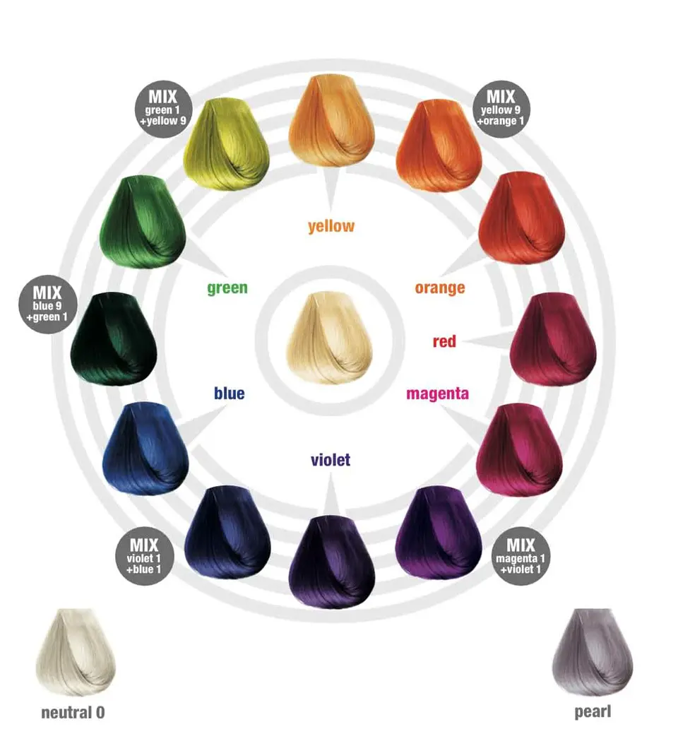 TINTURA DE FANTASIA COLORTRIBE DE BBCOS 1