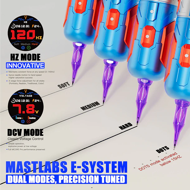 MAST Racer Pro Armor Gundam RX-78-2. Stroke 4.2. Incluye 2 baterias. 11