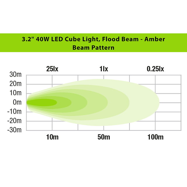 FOCOS LED IRONMAN 4X4 NEBLINEROS AMBAR FLOOD