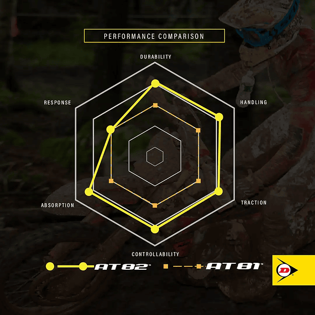 Neumático Dunlop Geomax AT82 