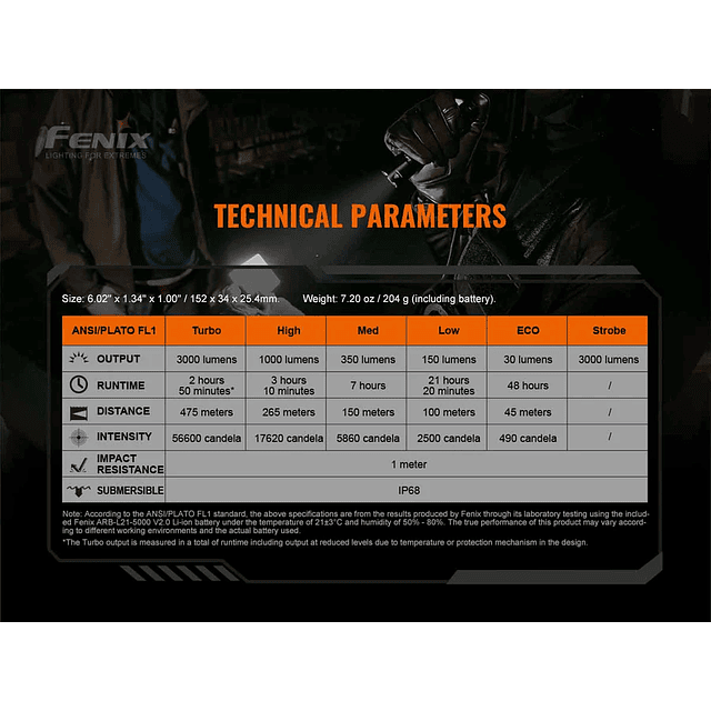 Linterna recargable Fenix ​​TK20R V2.0 