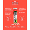 Caja SIS Electrolitos Hydro  20T 8U SABORES