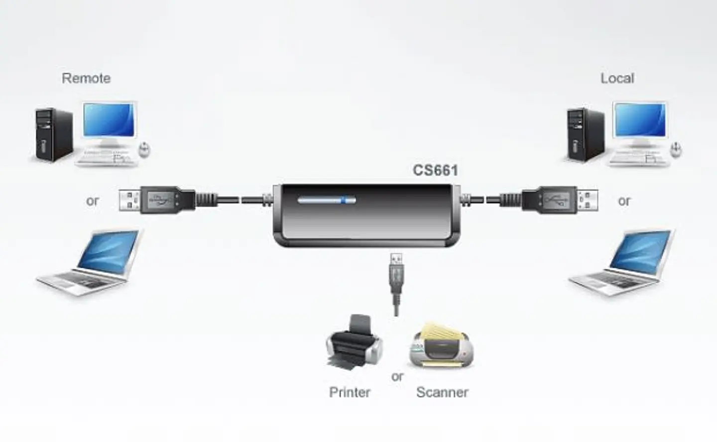 Aten Mini Portable USB CS-661  2