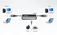 Aten Mini Portable USB CS-661  - Miniatura 2