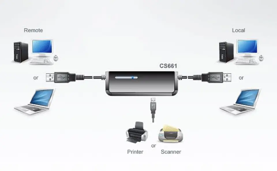 Aten Mini Portable USB CS-661  2