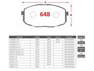 Pastillas de Freno Kia Cerato 1.6 2019-2024 Delanteras