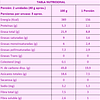 Promoción 7