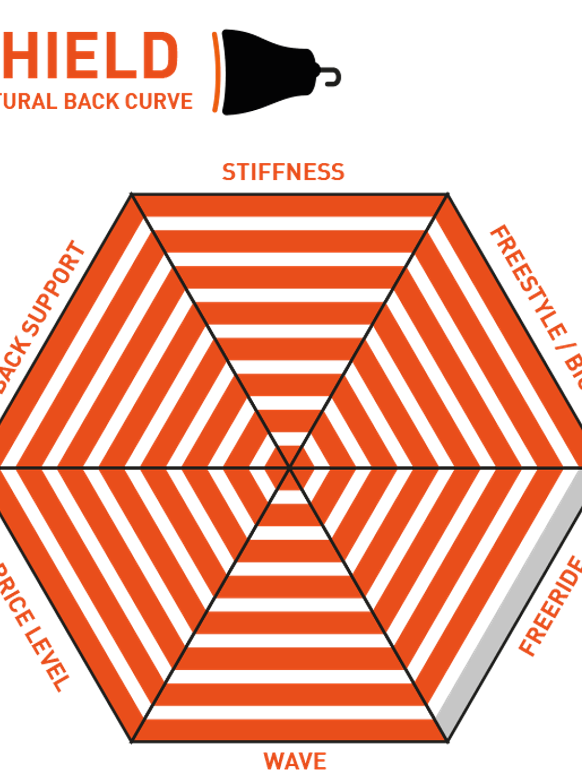 RRD SHIELD CARBONO - RÍGIDO 7