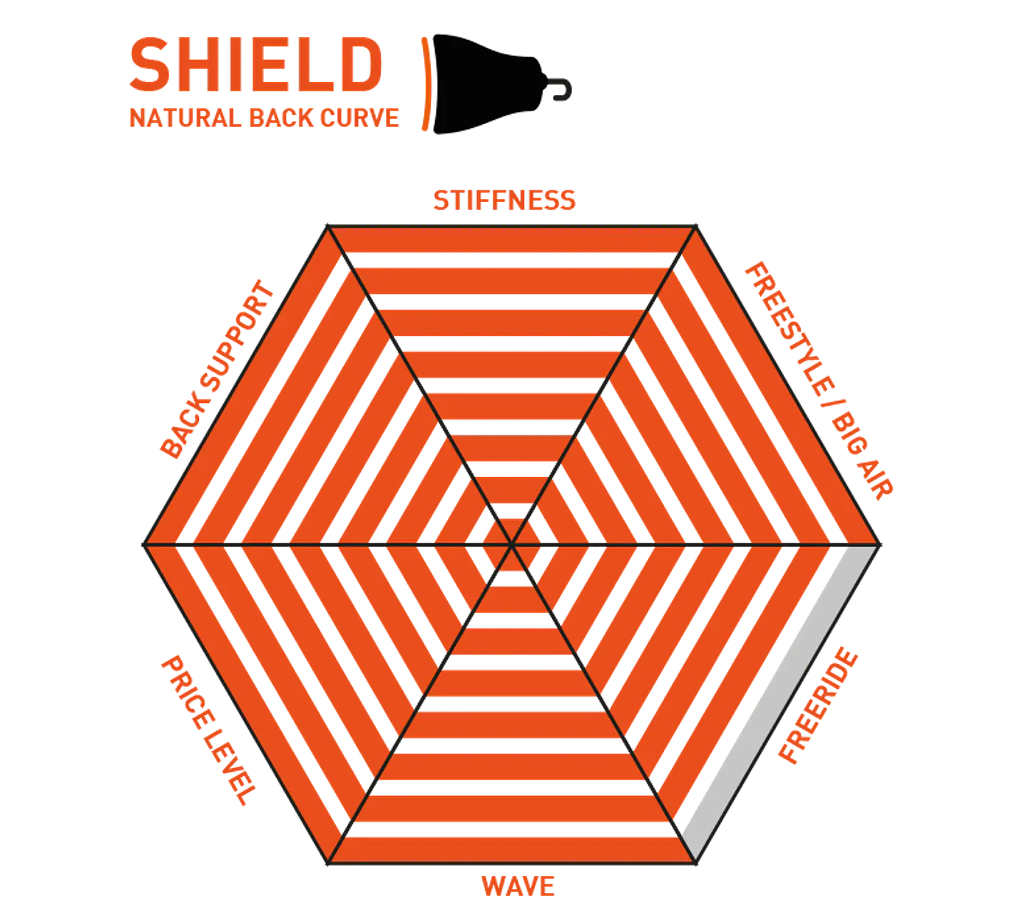 RRD SHIELD CARBONO - RÍGIDO 7