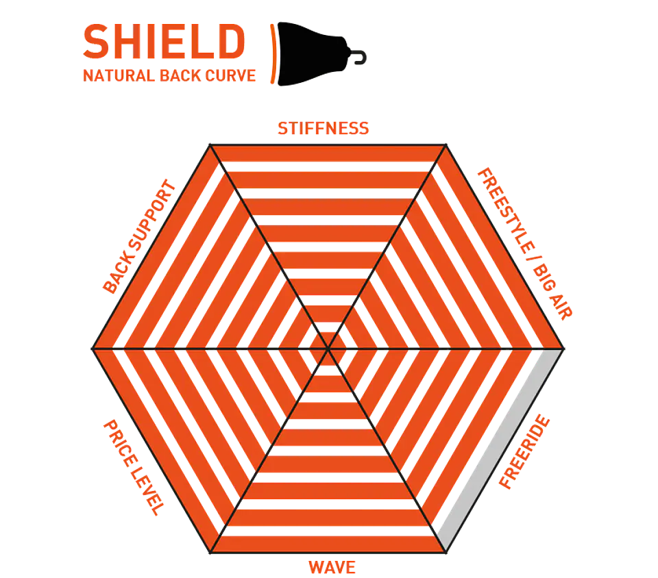 RRD SHIELD CARBONO - RÍGIDO 7