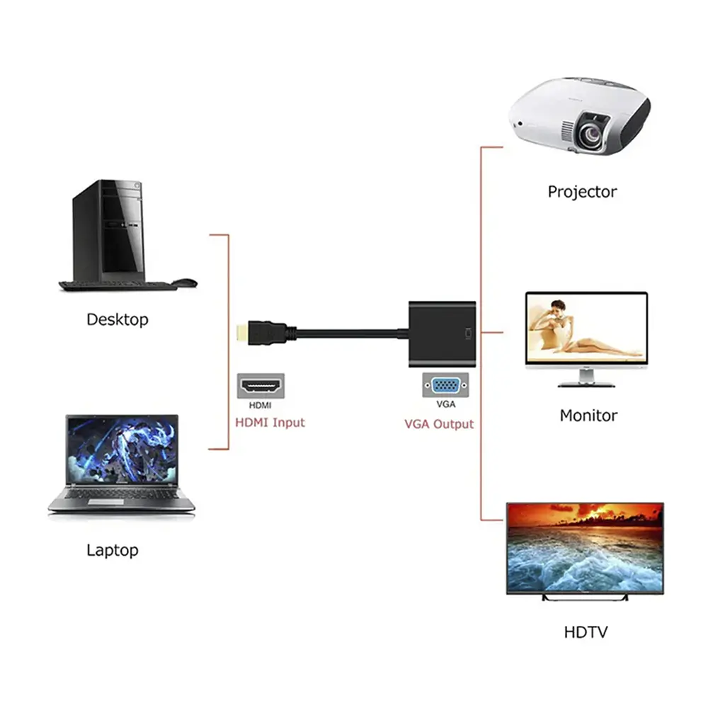 Adaptador HDMI a VGA Dblue 2