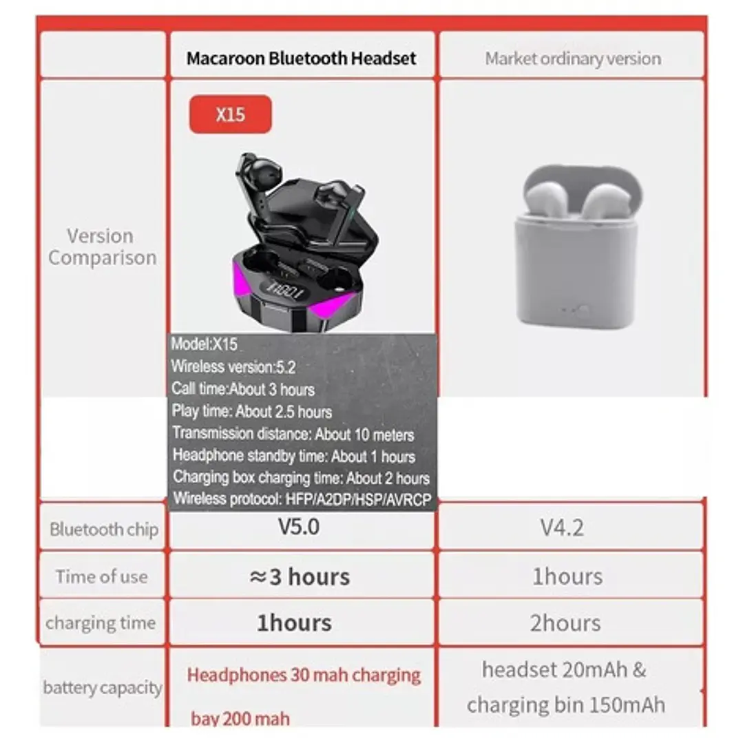 Auriculares Gamer Earphones Bluetoth Airdots X15 Inalambrico 4