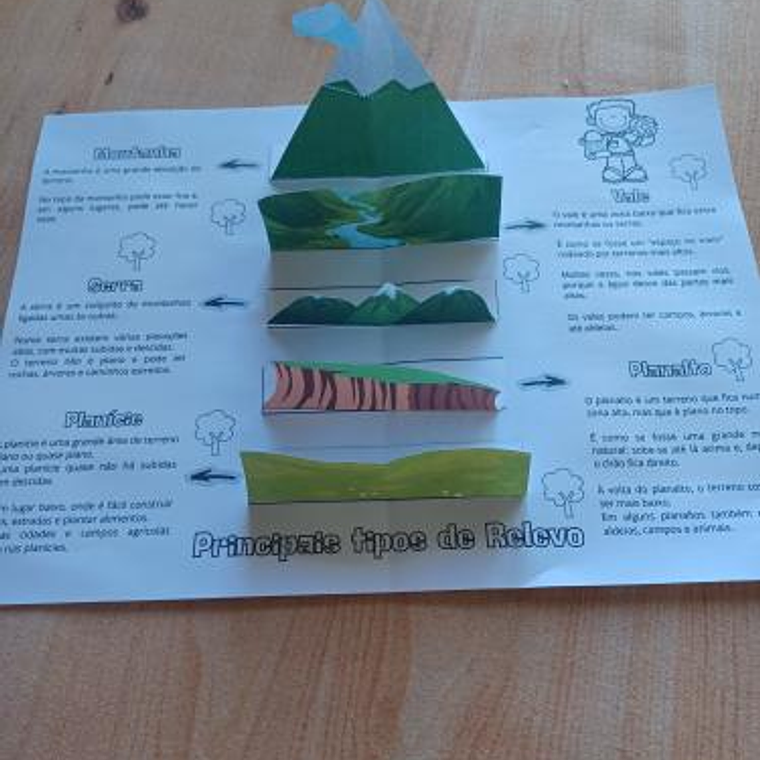 Atividade 744- Flipbook Tipos de Relevo - PDF 2