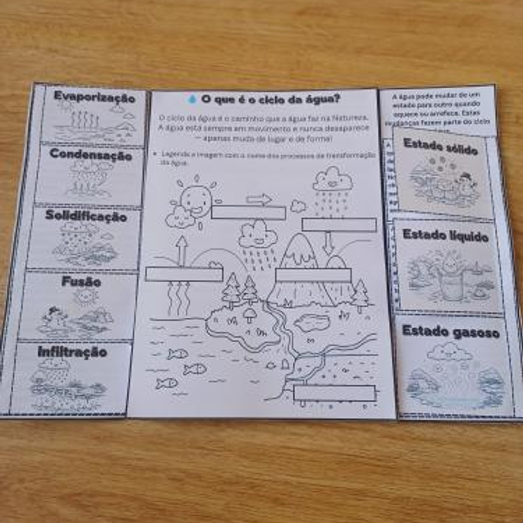 Atividade 749 - Flipbook do Ciclo da Água - PDF 3