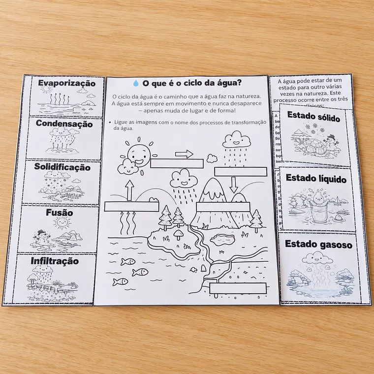 Atividade 749 - Flipbook do Ciclo da Água - PDF 3