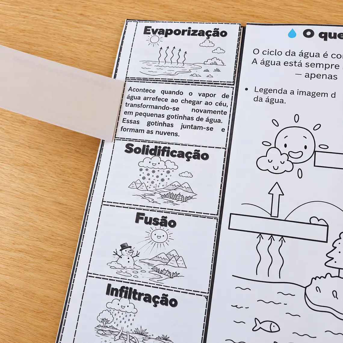 Atividade 749 - Flipbook do Ciclo da Água - PDF 4