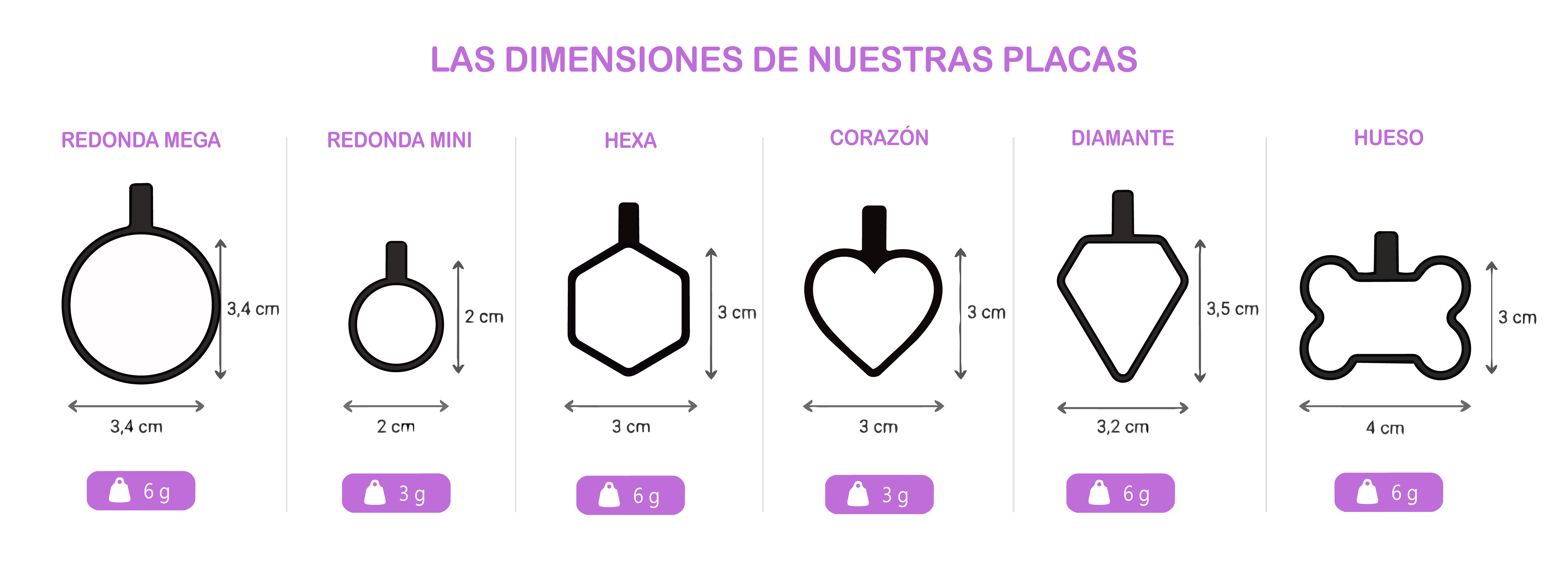 Placas de identificación