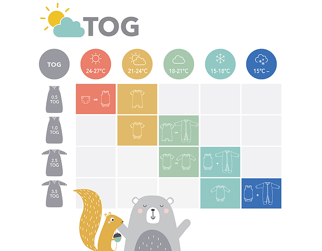 Mermaid 0-6 meses Tog 3.5