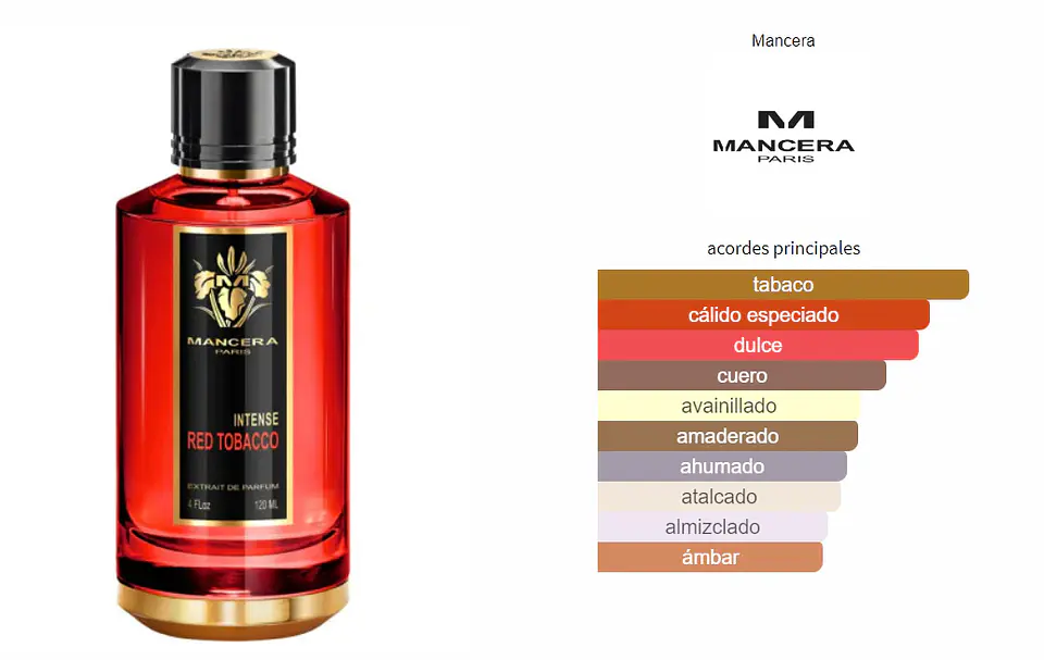 Mancera Paris Red Tabacco edp 120ml Unisex 6