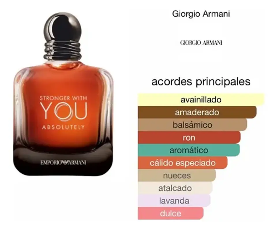 Giorgio Armani Stronger With You Absolutely Parfum 100ml Hombre 3