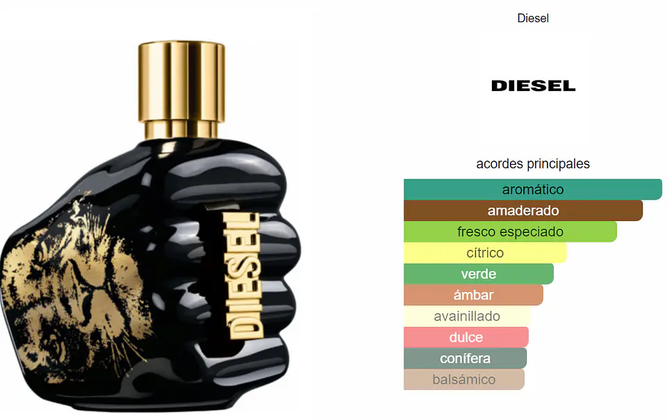 Diesel Spirit of The Brave edt 75ml Hombre  6
