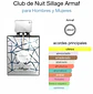 Armaf Club De Nuit Sillage 105ml Hombre - Miniatura 3