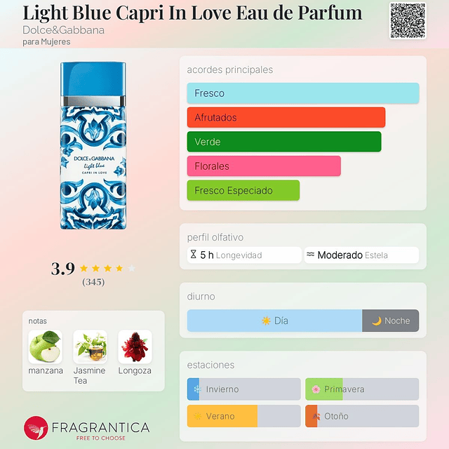 Perfume Dolce & Gabbana Light Blue Capri In Love EDP 100 Ml Mujer Tester