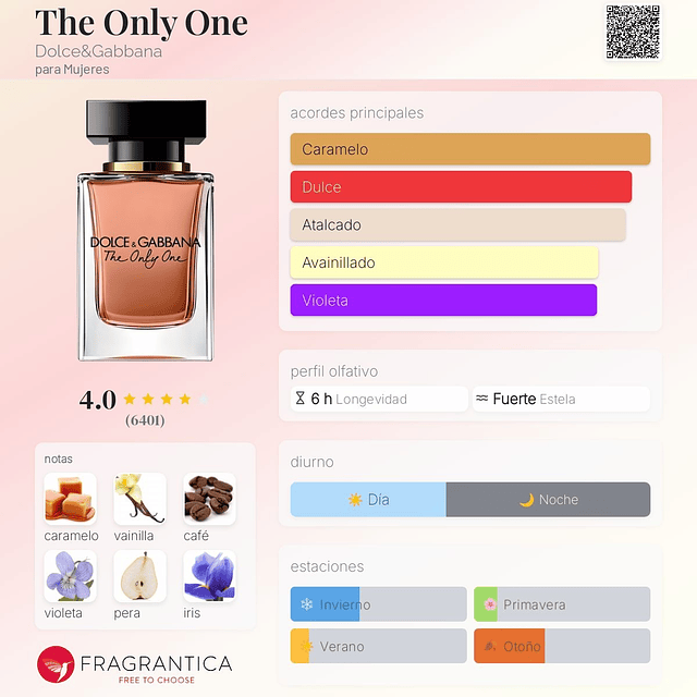 Perfume Dolce & Gabbana The Only One EDP 100 Ml Tester (con tapa)