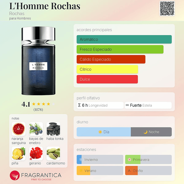Perfume Rochas L'Homme EDT 100 Ml Tester