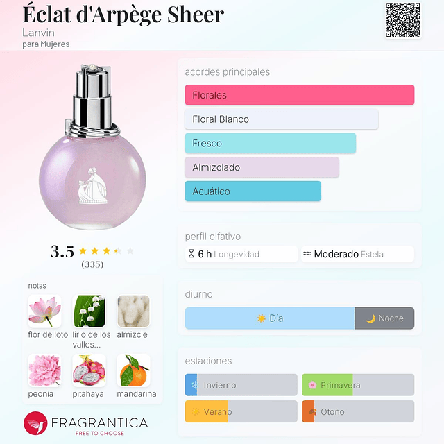 Perfume Lanvin Eclat D' Arpege Sheer EDP 100 Ml 