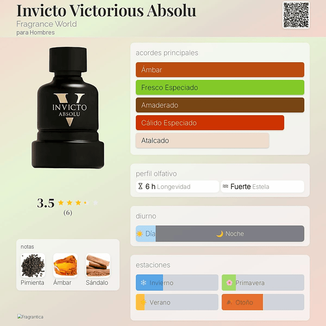 Perfume Fragrance World Invicto Victorious Absolu EDP 100 Ml Hombres