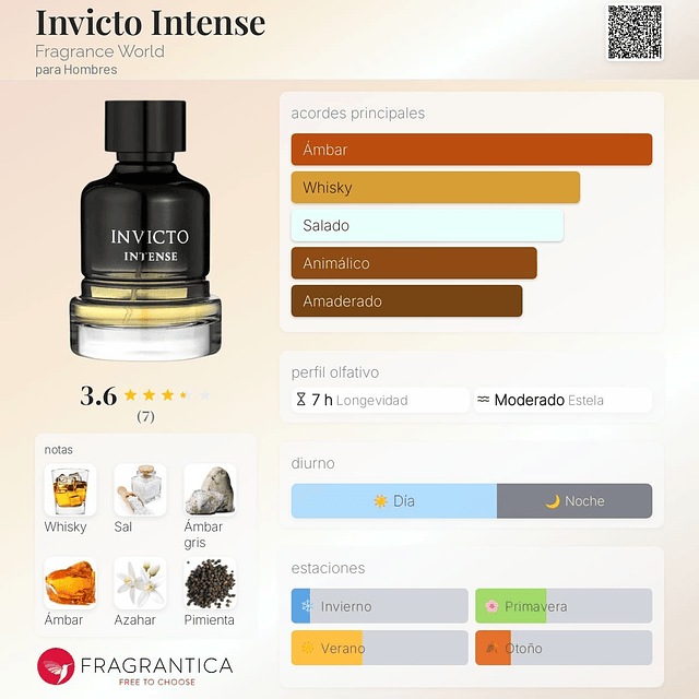 Perfume Fragrance World Invicto Intense EDP 100 Ml Hombres