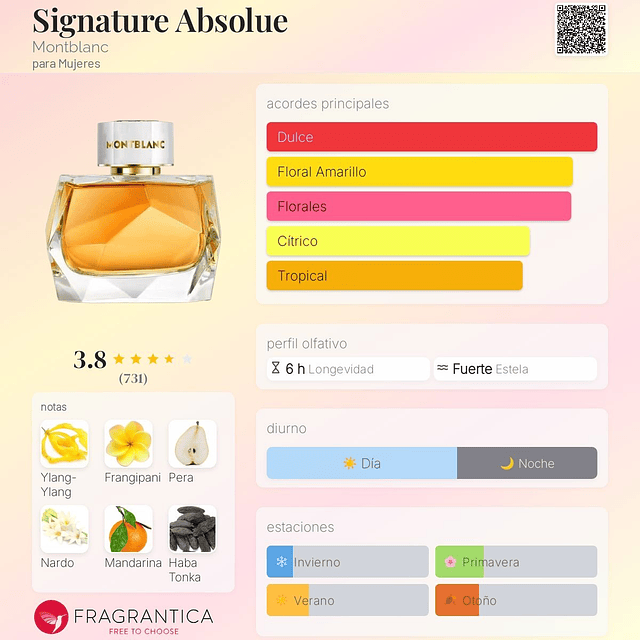 Perfume MontBlanc Signature Absolue EDP 90 Ml Mujer