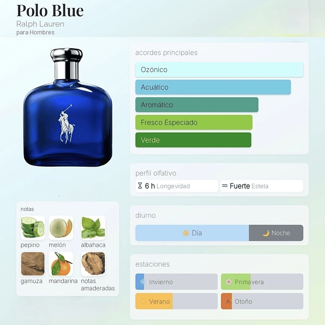 Perfume Ralph Lauren Polo Blue EDT 75 Ml Hombres 