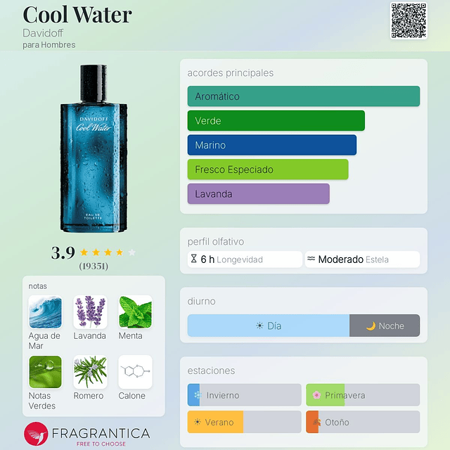 Perfume Davidoff Cool Water EDT 125Ml + SG 75Ml + AS 75ML Hombres