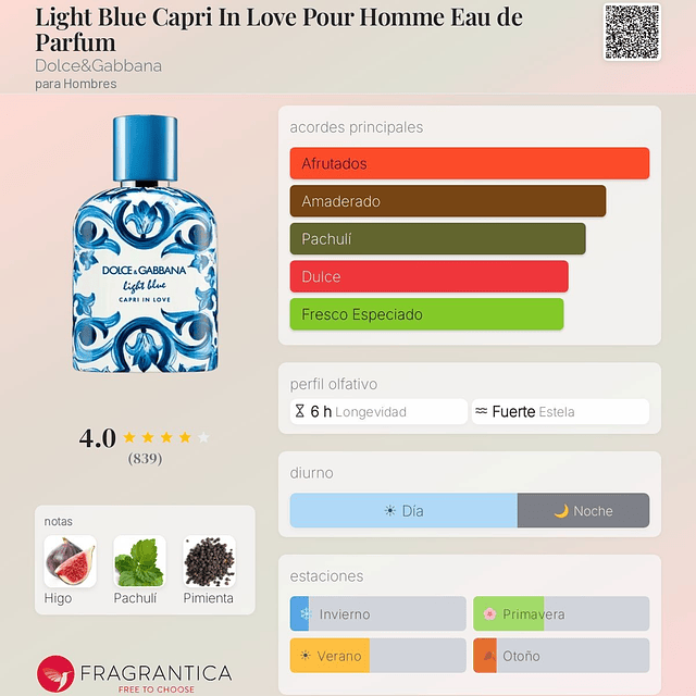 Perfume Dolce & Gabbana Light Blue Capri In Love EDP 100 Ml Tester Hombres (con tapa)