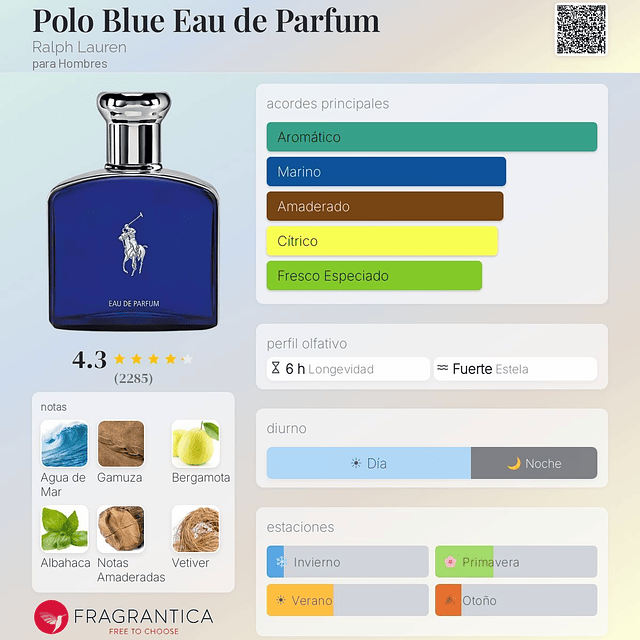 Ralph Lauren Polo Blue EDP 125 Ml Hombres