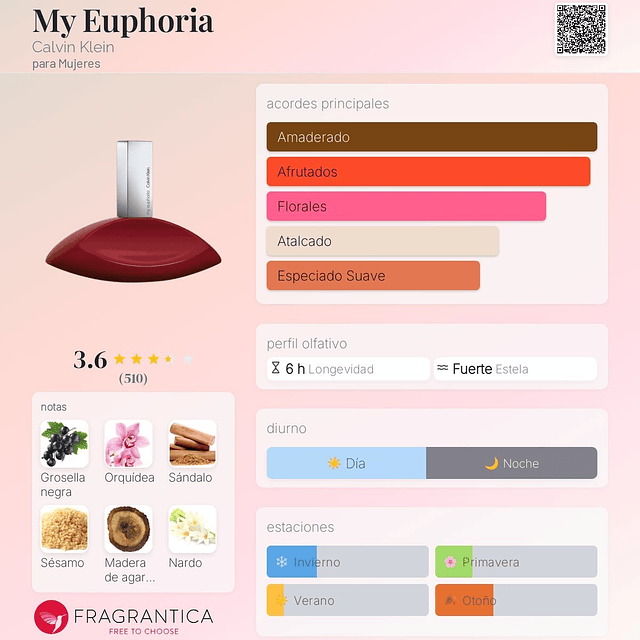 Perfume Calvin Klein My Euphoria EDP 100 Ml Mujer