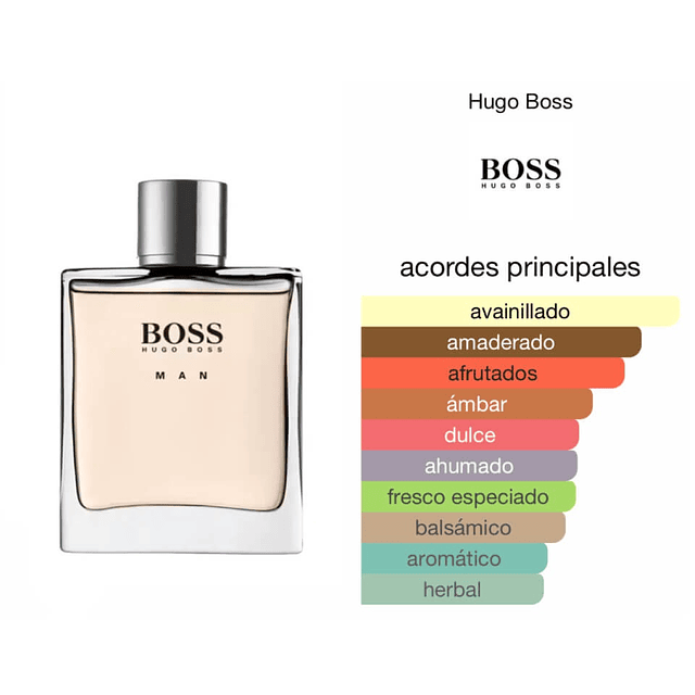 Perfume Hugo Boss Man EDT 100 Ml