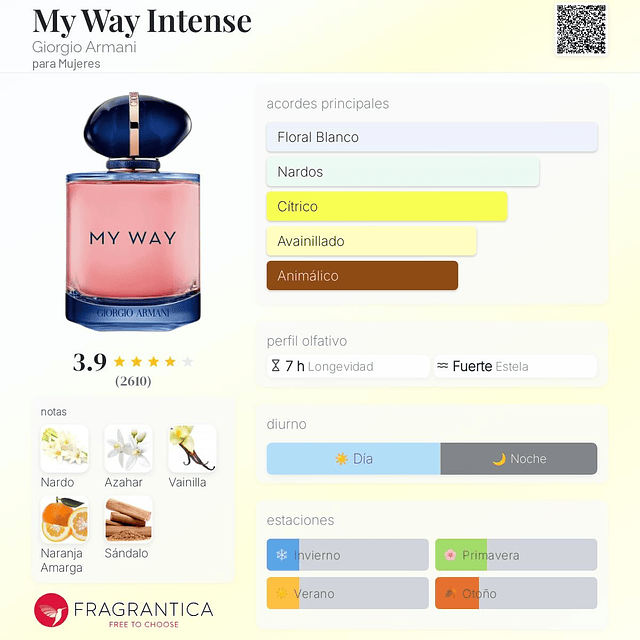 Perfume Giorgio Armani My Intense EDP 30 Ml Mujer