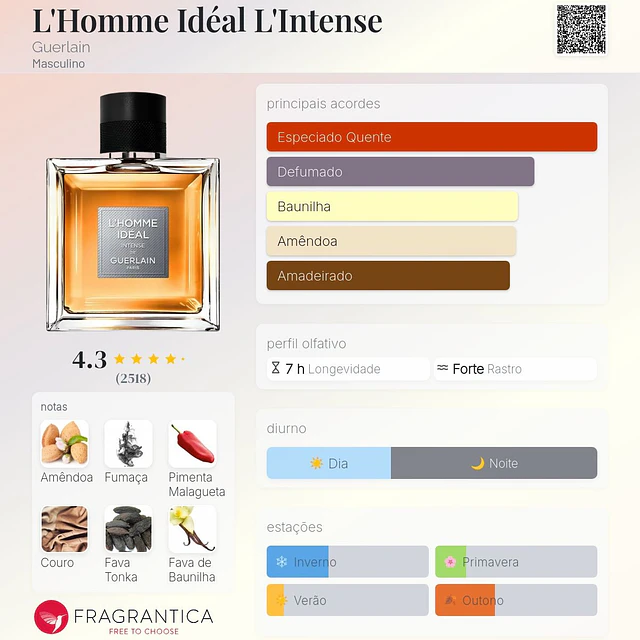 Perfume Guerlain L'Homme Ideal L' Intense EDP 100 ML