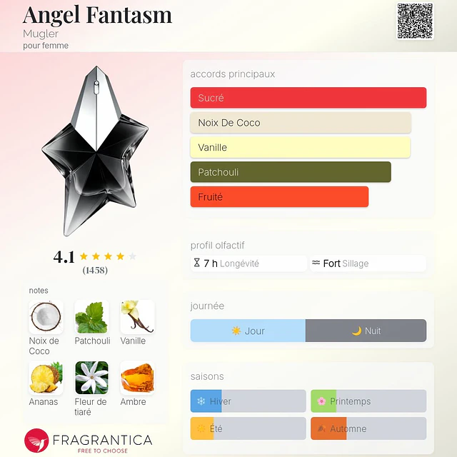 Perfume Mugler Angel Fantasm EDP Sensuelle Mujer