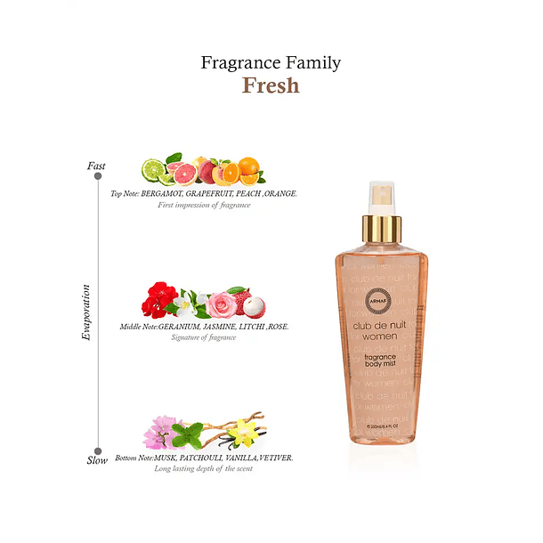 CLUB DE NUIT WOMAN BODY SPLASH 250Ml 2