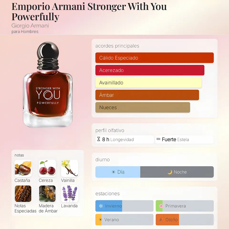 DECANT EMPORIO ARMANI STRONGER WHIT YOU POWERFULLY EDP  2