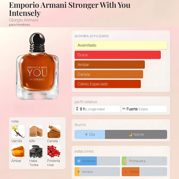 DECANT STRONGER WITH YOU INTENSELY EDP HOMBRE - EMPORIO ARMANI 2