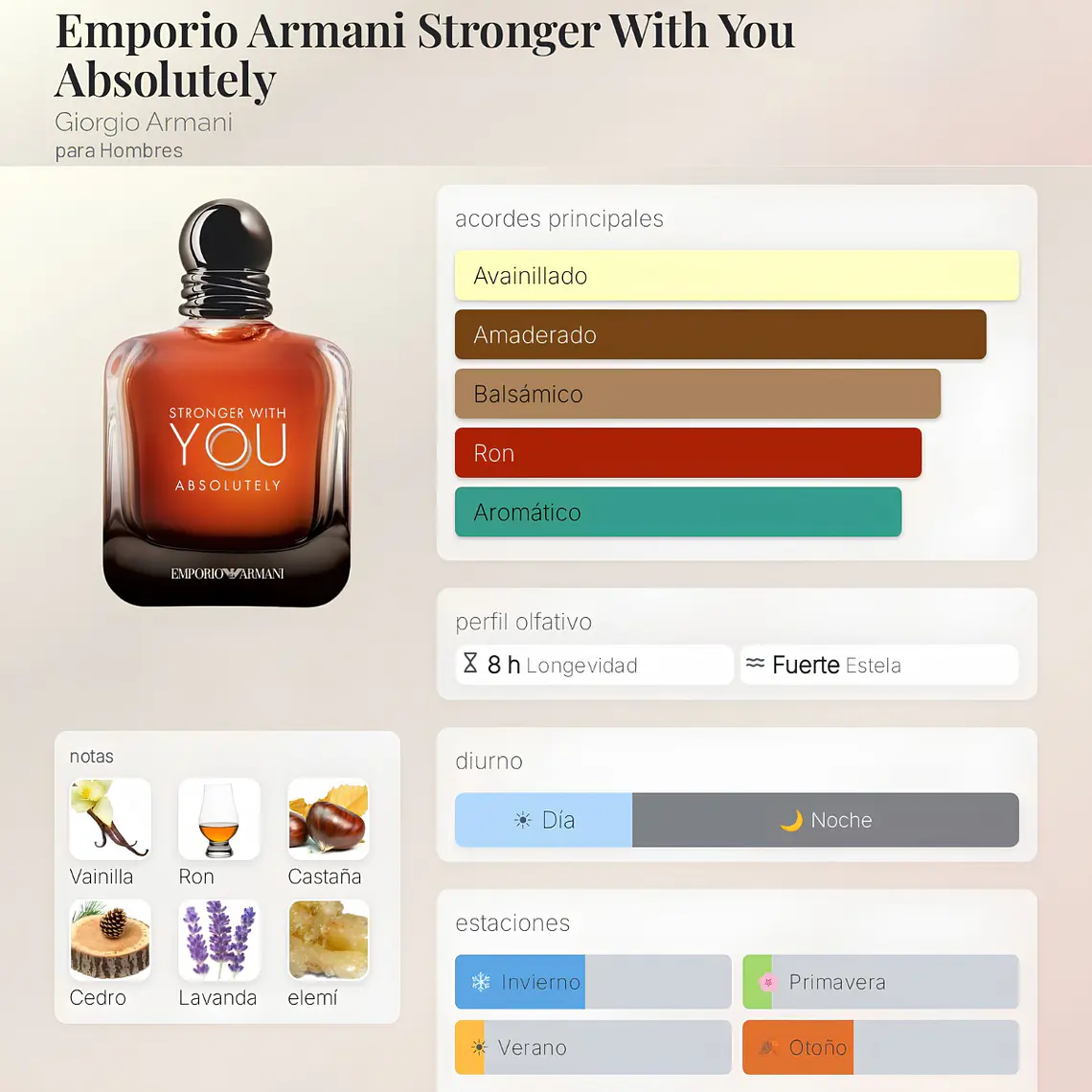 DECANT STRONGER WITH YOU ABSOLUTELY EDP - EMPORIO ARMANI  2