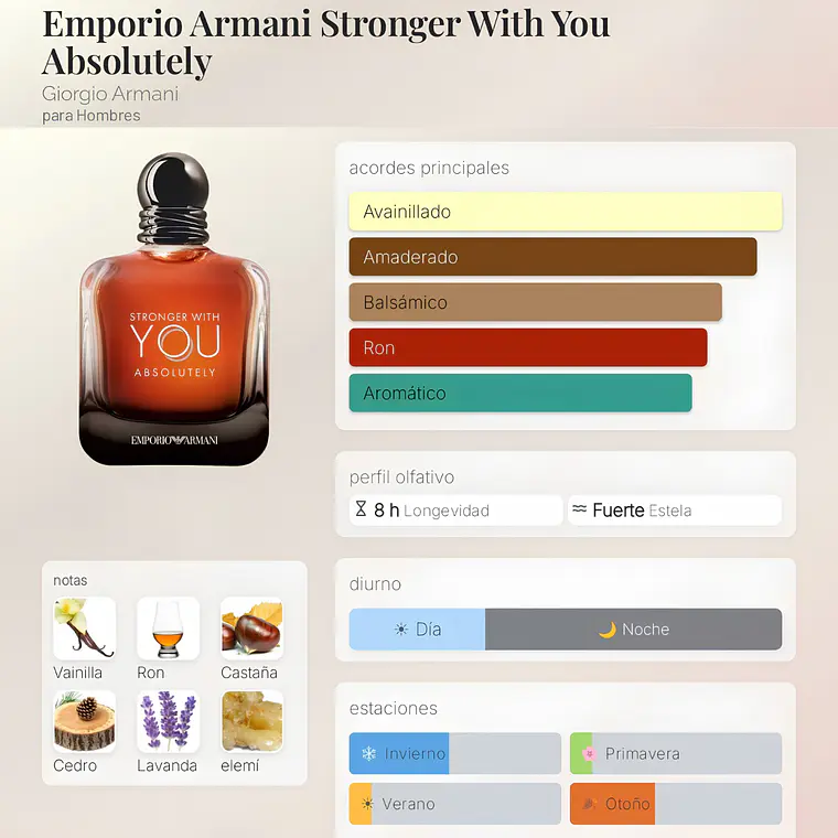 DECANT STRONGER WITH YOU ABSOLUTELY EDP - EMPORIO ARMANI  2