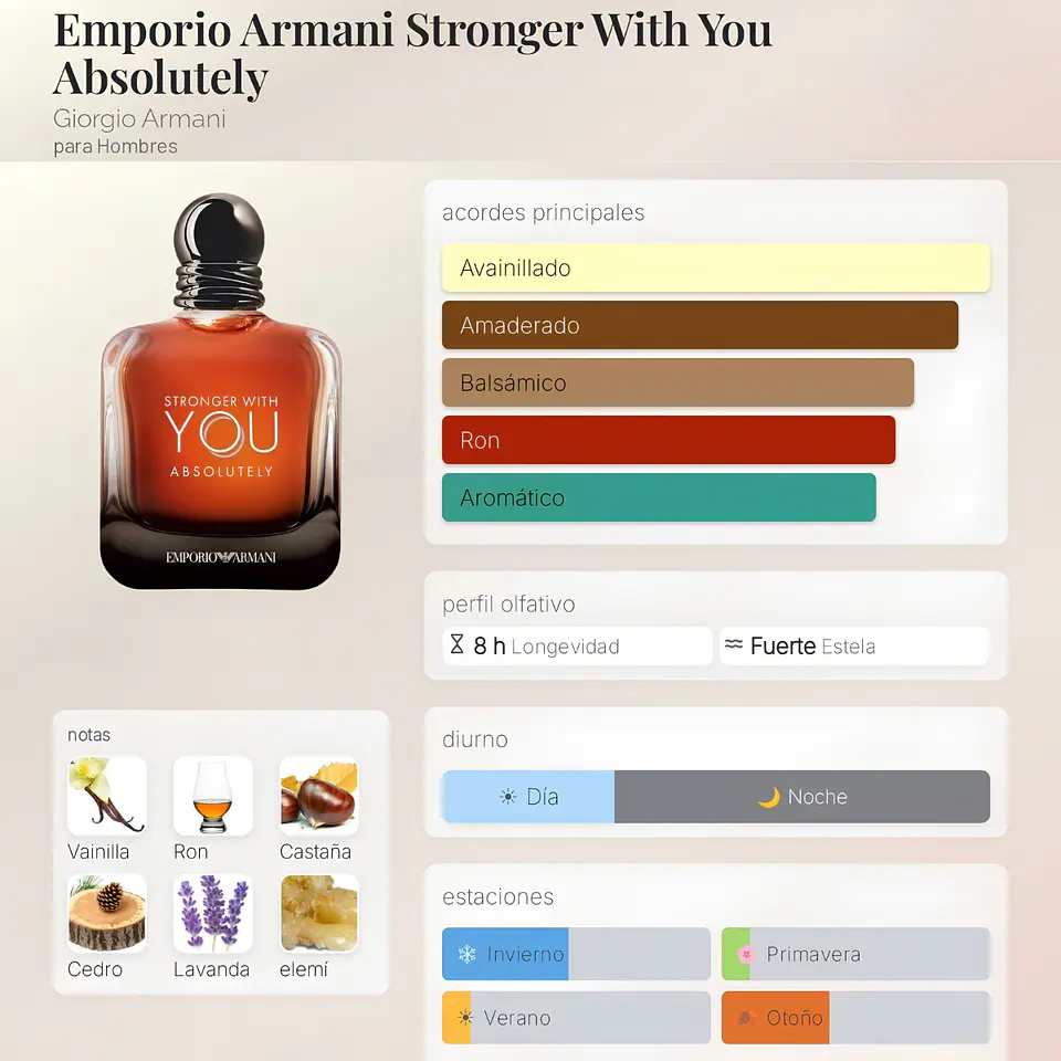 DECANT EMPORIO ARMANI STRONGER WITH YOU ABSOLUTELY EDP 2
