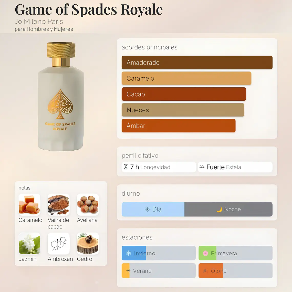 DECANT GAME OF SPADES ROYALE EDP - JO MILANO 2