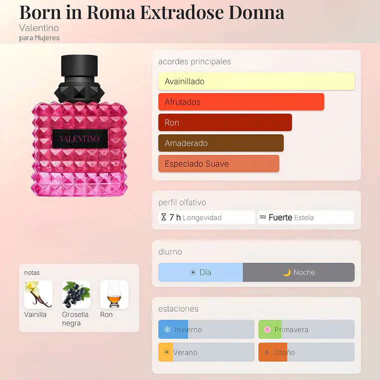 DECANT DONNA BORN IN ROMA EXTRADOSE - VALENTINO 2